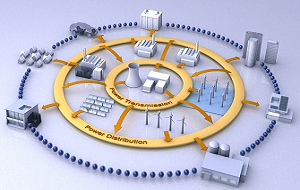 Smart Grid Solutions